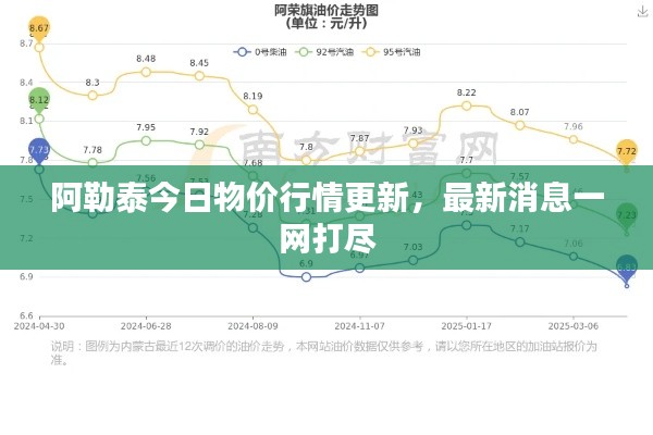阿勒泰今日物价行情更新,最新消息一网打尽