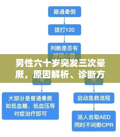 男性六十岁突发三次晕厥,原因解析、诊断方法与应对策略