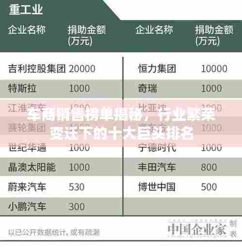 车商销售榜单揭秘,行业繁荣变迁下的十大巨头排名