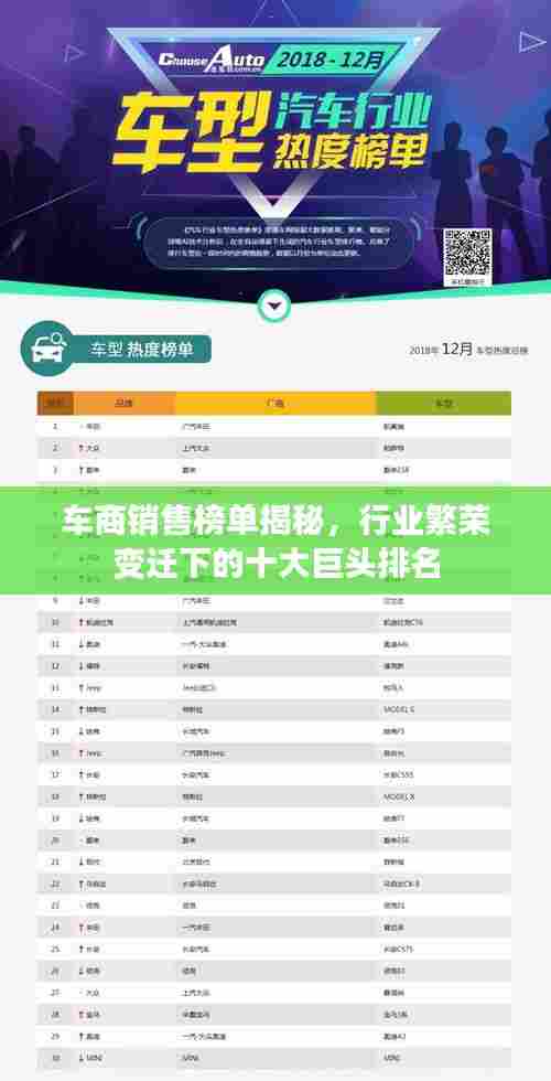 车商销售榜单揭秘，行业繁荣变迁下的十大巨头排名