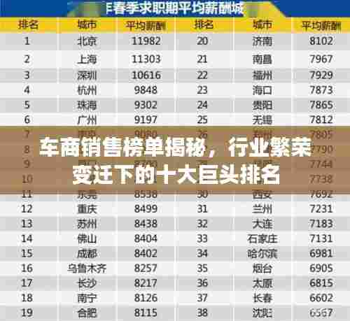 车商销售榜单揭秘,行业繁荣变迁下的十大巨头排名