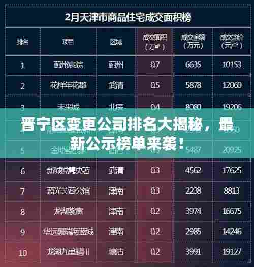 晋宁区变更公司排名大揭秘,最新公示榜单来袭!