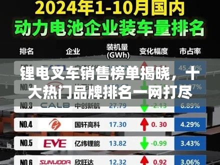 锂电叉车销售榜单揭晓,十大热门品牌排名一网打尽!