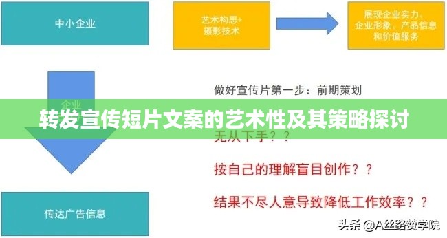 转发宣传短片文案的艺术性及其策略探讨