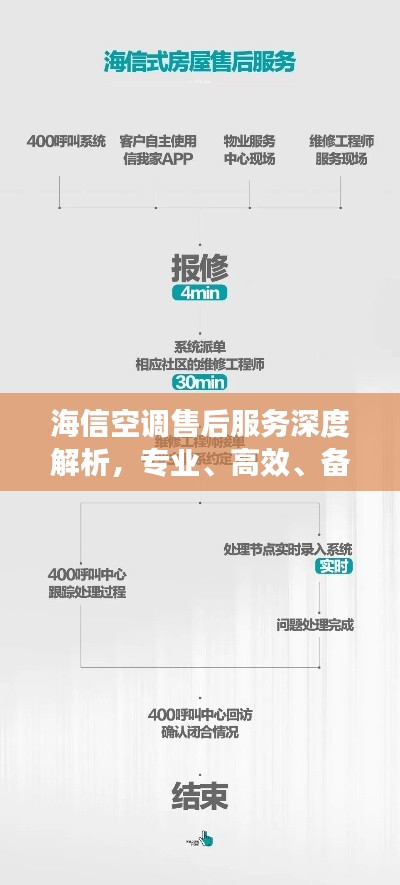 海信空调售后服务深度解析,专业、高效、备受信赖!