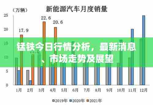 锰铁今日行情分析,最新消息、市场走势及展望