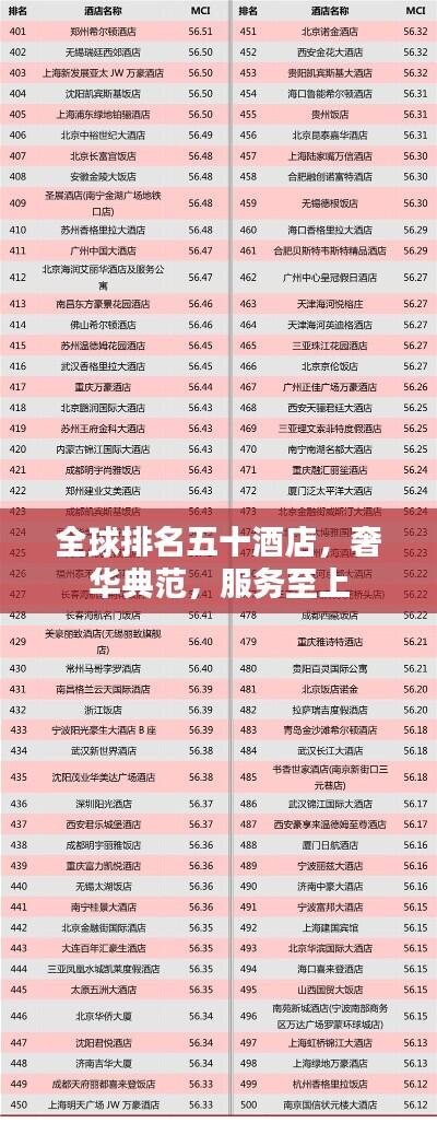 全球排名五十酒店，奢华典范，服务至上