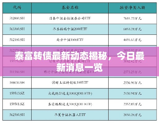 泰富转债最新动态揭秘,今日最新消息一览