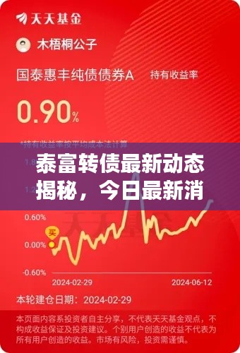 泰富转债最新动态揭秘,今日最新消息一览