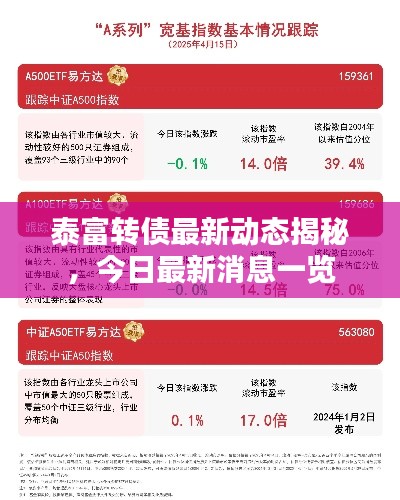 泰富转债最新动态揭秘,今日最新消息一览