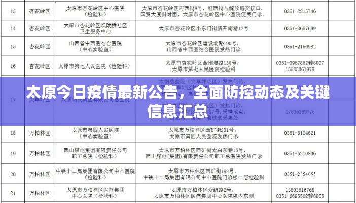 太原今日疫情最新公告,全面防控动态及关键信息汇总