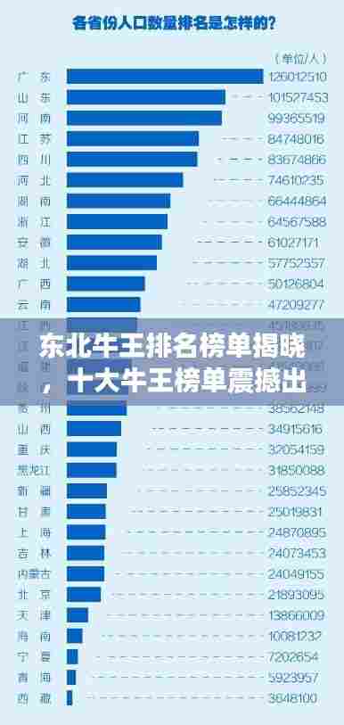 东北牛王排名榜单揭晓,十大牛王榜单震撼出炉!