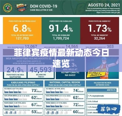 菲律宾疫情最新动态今日速览