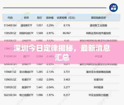 深圳今日定律揭秘,最新消息汇总