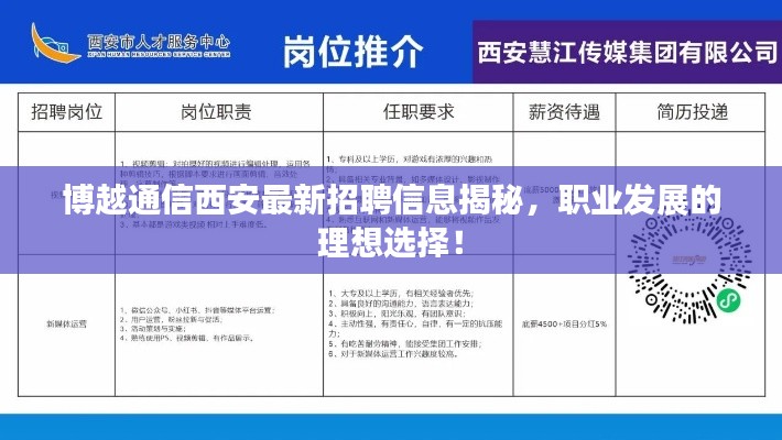 博越通信西安最新招聘信息揭秘,职业发展的理想选择!
