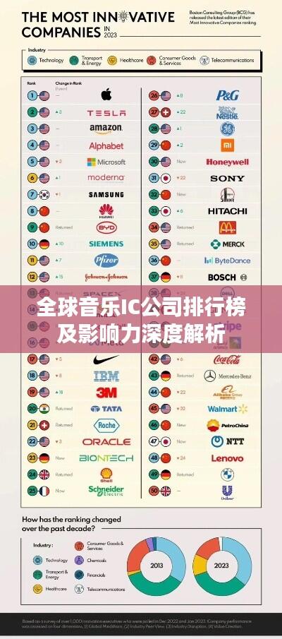 全球音乐IC公司排行榜及影响力深度解析