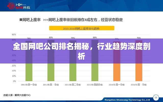 全国网吧公司排名揭秘，行业趋势深度剖析