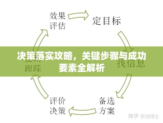 决策落实攻略,关键步骤与成功要素全解析