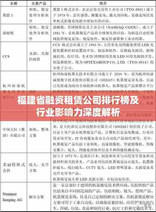福建省融资租赁公司排行榜及行业影响力深度解析