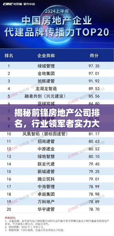 揭秘前锋房地产公司排名,行业领军者实力大比拼!