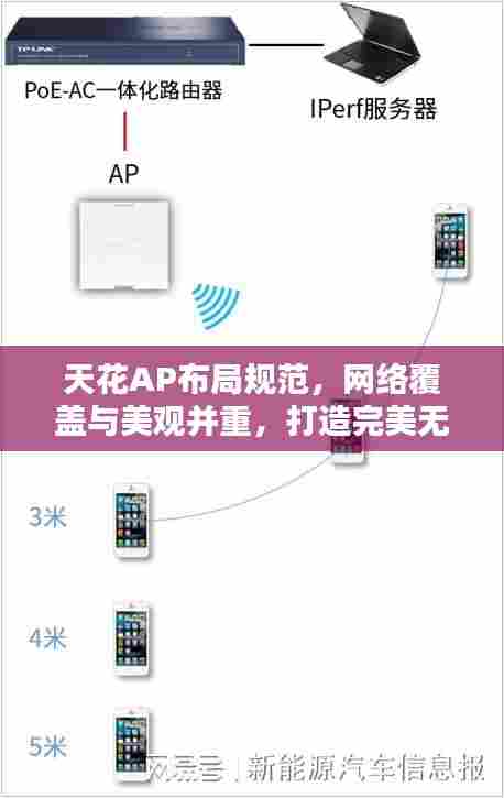 天花AP布局规范，网络覆盖与美观并重，打造完美无线网络环境