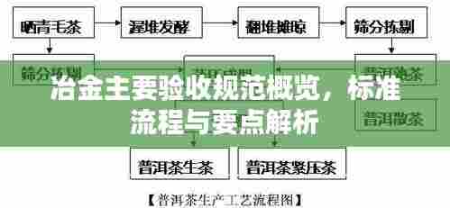 冶金主要验收规范概览，标准流程与要点解析