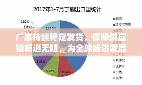 厂家持续稳定发货,保障供应链畅通无阻,为全球经济发展注入强劲动力