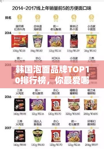 韩国泡面品牌TOP10排行榜,你最爱哪个品牌?