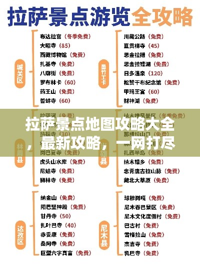 拉萨景点地图攻略大全,最新攻略,一网打尽!