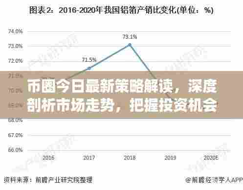 币圈今日最新策略解读,深度剖析市场走势,把握投资机会!