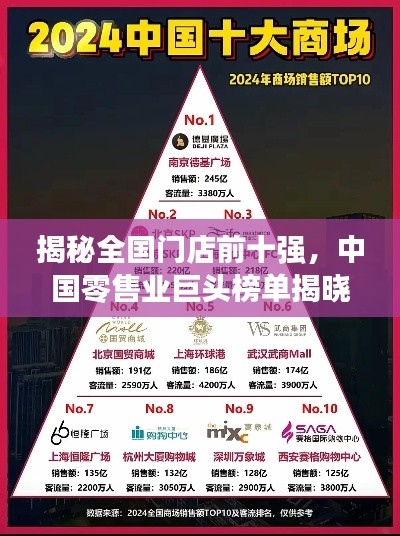 揭秘全国门店前十强，中国零售业巨头榜单揭晓！