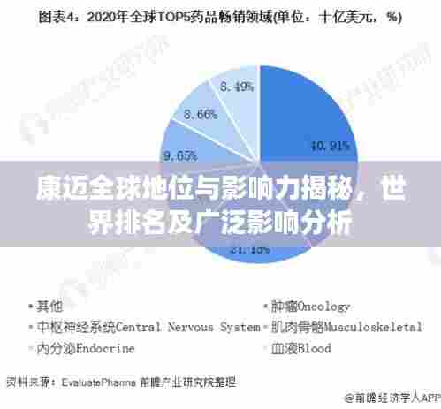 康迈全球地位与影响力揭秘，世界排名及广泛影响分析