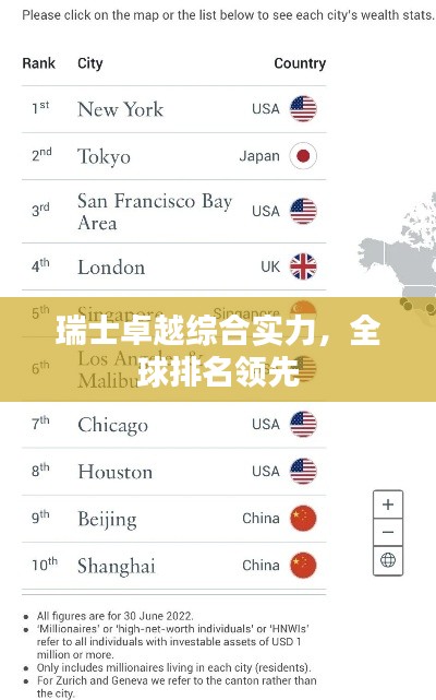 瑞士卓越综合实力，全球排名领先