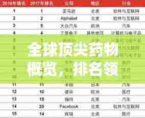 全球顶尖药物概览，排名领先的药学世界