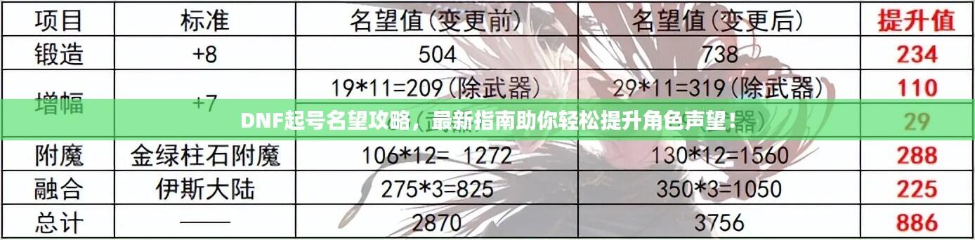 DNF起号名望攻略,最新指南助你轻松提升角色声望!