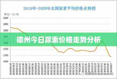 德州今日尿素价格走势分析