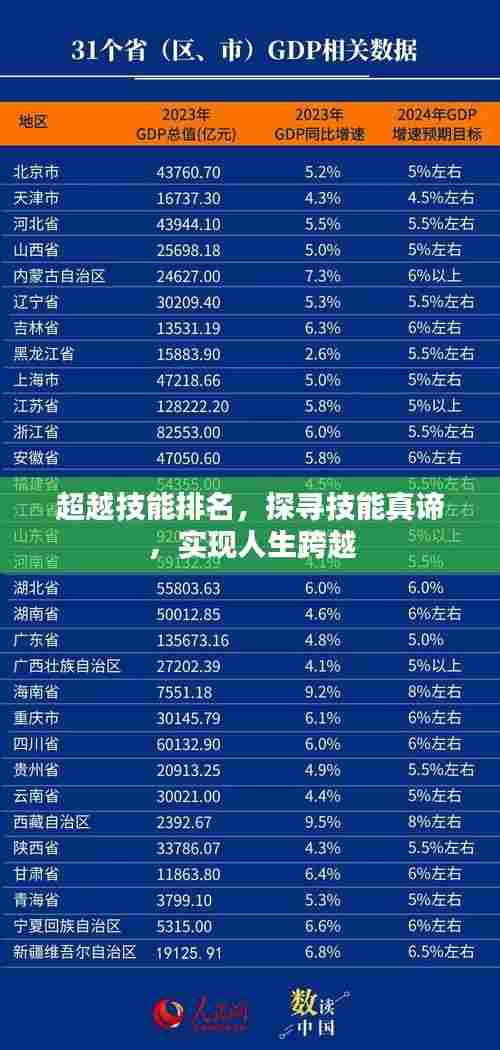 超越技能排名,探寻技能真谛,实现人生跨越