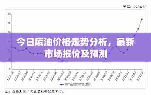 今日废油价格走势分析,最新市场报价及预测