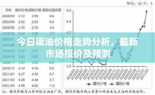 今日废油价格走势分析,最新市场报价及预测