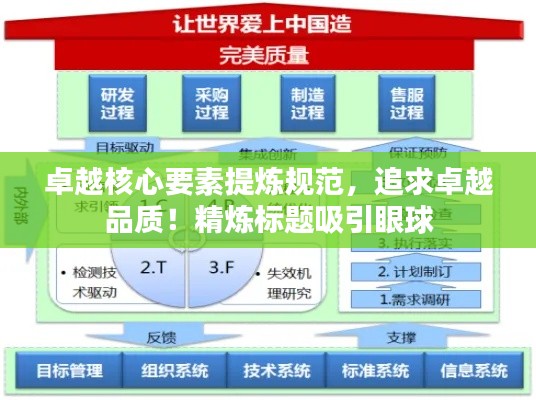 卓越核心要素提炼规范,追求卓越品质!精炼标题吸引眼球