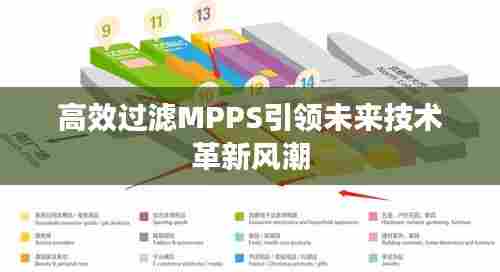 高效过滤MPPS引领未来技术革新风潮