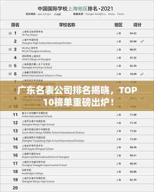 广东名表公司排名揭晓,TOP 10榜单重磅出炉!