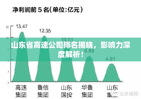 山东省高速公司排名揭晓,影响力深度解析!