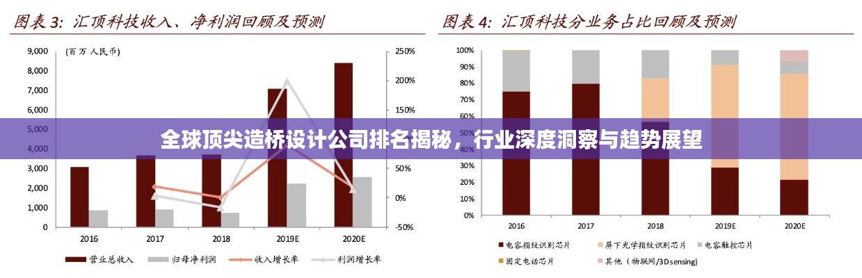 全球顶尖造桥设计公司排名揭秘，行业深度洞察与趋势展望