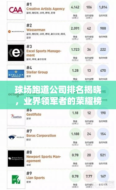 球场跑道公司排名揭晓,业界领军者的荣耀榜单