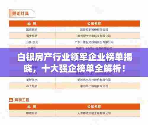 白银房产行业领军企业榜单揭晓，十大强企榜单全解析！