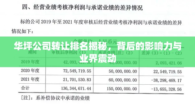 华坪公司转让排名揭秘，背后的影响力与业界震动