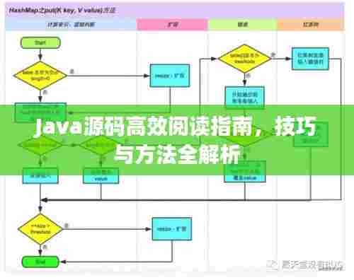 Java源码高效阅读指南,技巧与方法全解析