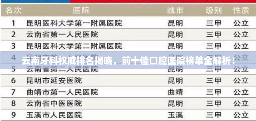 云南牙科权威排名揭晓，前十佳口腔医院榜单全解析！