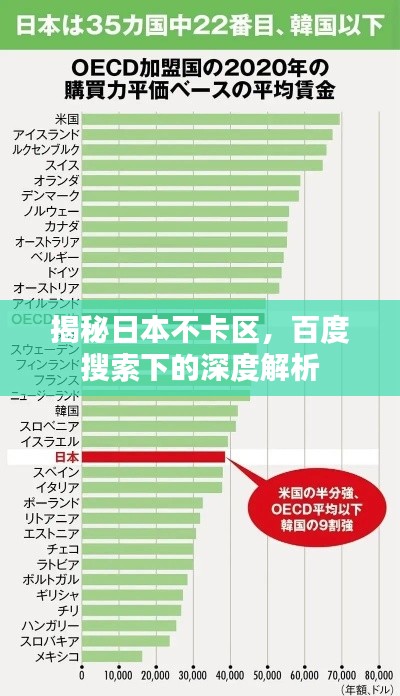 揭秘日本不卡区，百度搜索下的深度解析